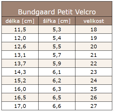 nová tabulka petit